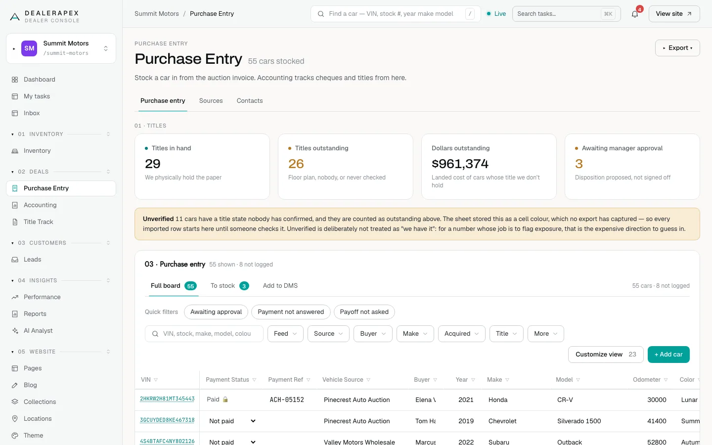 Purchase Entry with the Titles in hand, Titles outstanding, Dollars outstanding and Awaiting manager approval tiles above the board of bought cars