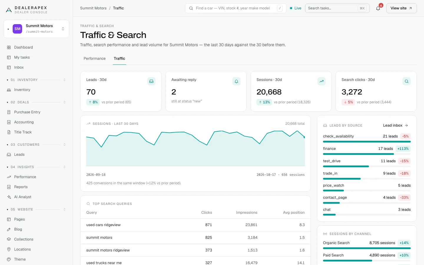 The Traffic & Search page: Leads · 30d, Awaiting reply, Sessions · 30d and Search clicks · 30d tiles, a sessions chart, Top search queries and Leads by source