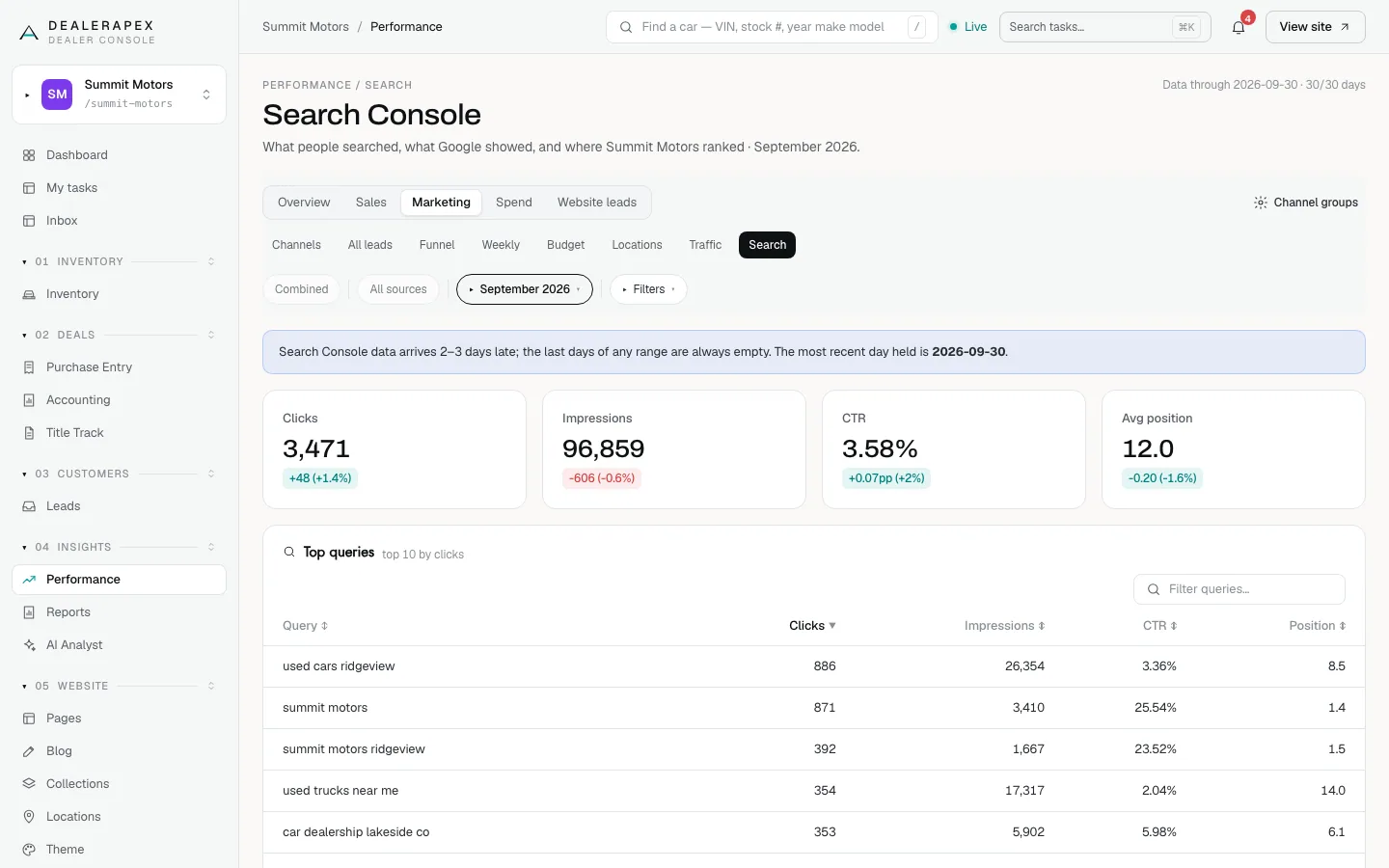 The Search Console page for September 2026: Clicks, Impressions, CTR and Avg position tiles above a Top queries table