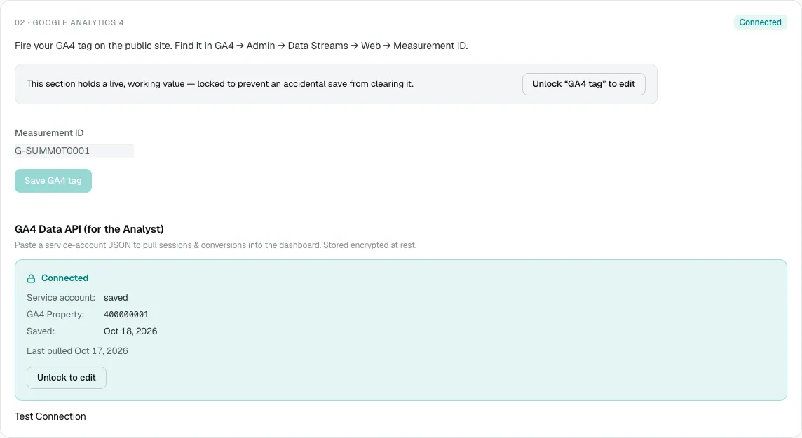 The Google Analytics 4 section with a saved Measurement ID behind its lock, and the GA4 Data API card showing Connected